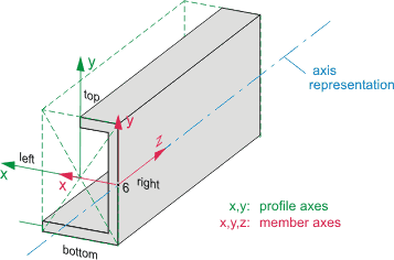 extrusion shape with arbitrary profile and alignment