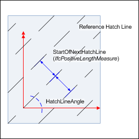 hatch example 2
