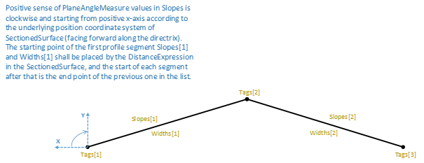 open cross profile