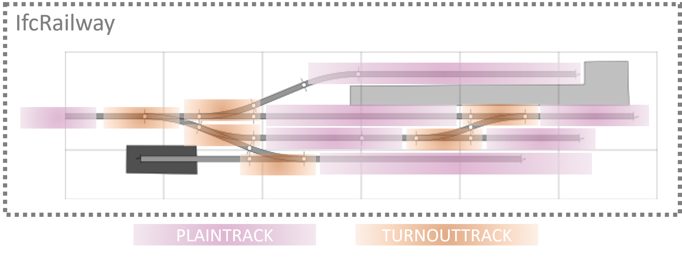 Railway part longitudinal organisation