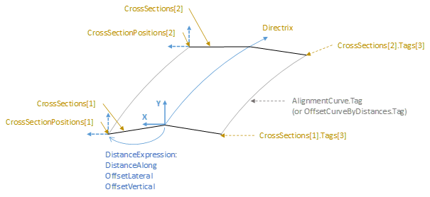 sectioned surface