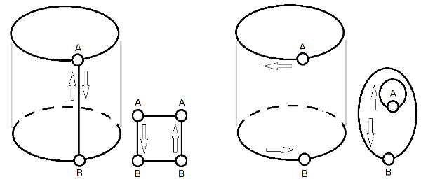 cylindrical surface