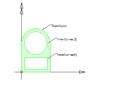 arbitrary profile with inner boundaries