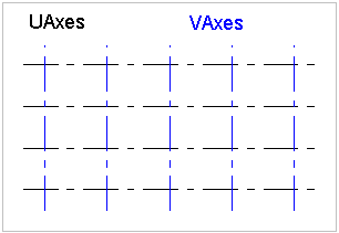Grid rectangular layout
