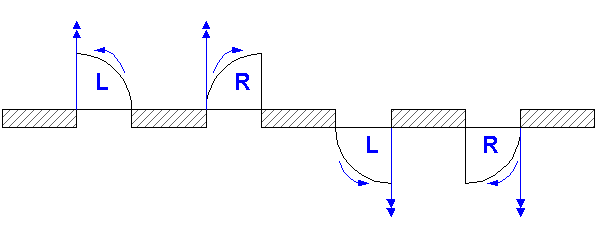 panel direction
