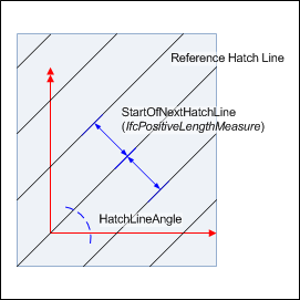 hatch example 1