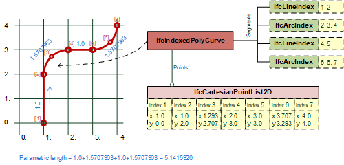 poly curve with arcs examples