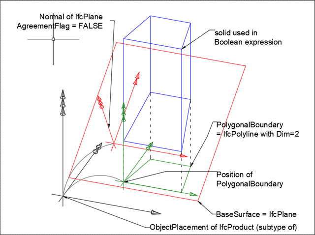 polygonal bounded halfspace