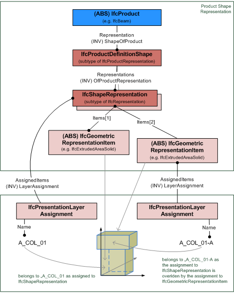 instantiation diagram