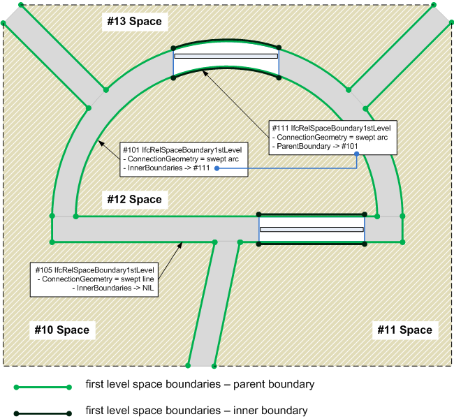 IfcRelSpaceBoundary1stLevel