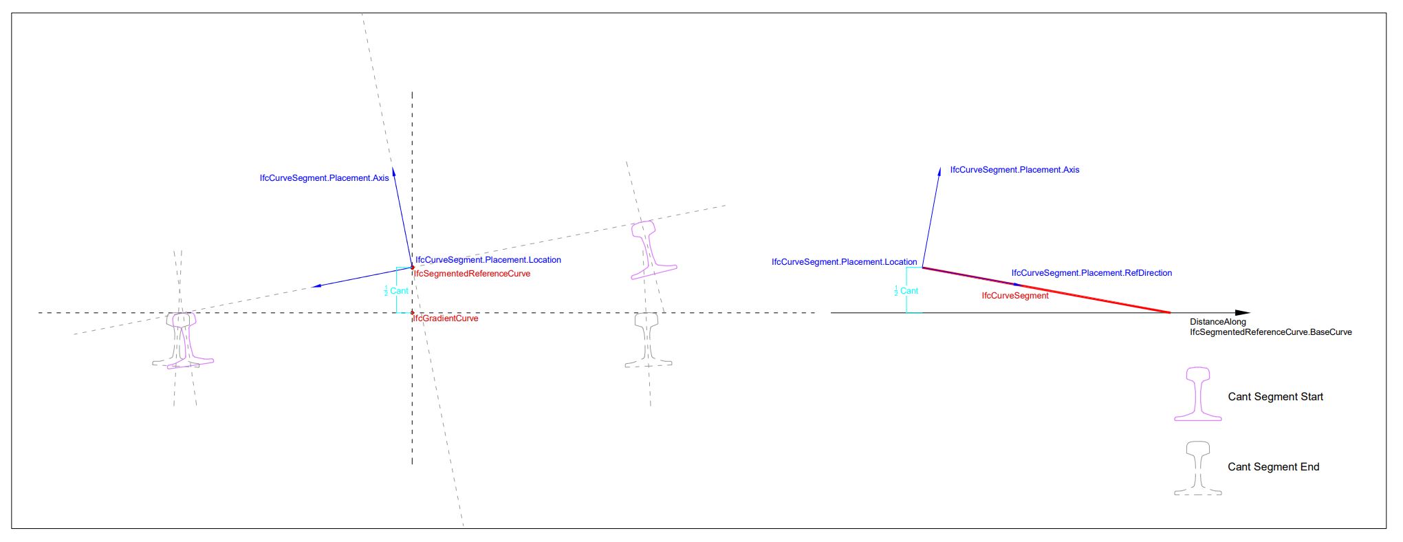 segmented reference curve usage