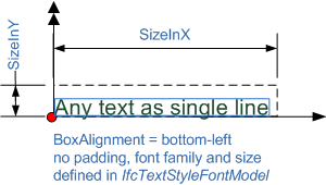 IfcTextLiteralWithExtent_Fig1.png 8,1 KB