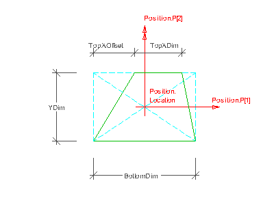 trapezium profile