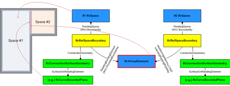 space boundary
